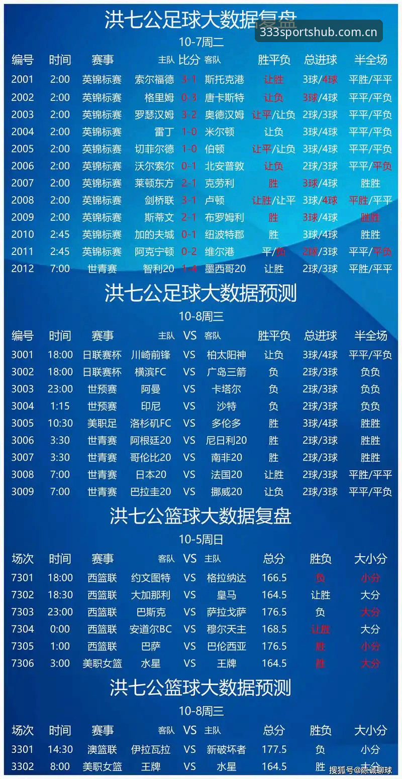 为什么体育比分查询功能能让观赛体验翻倍？