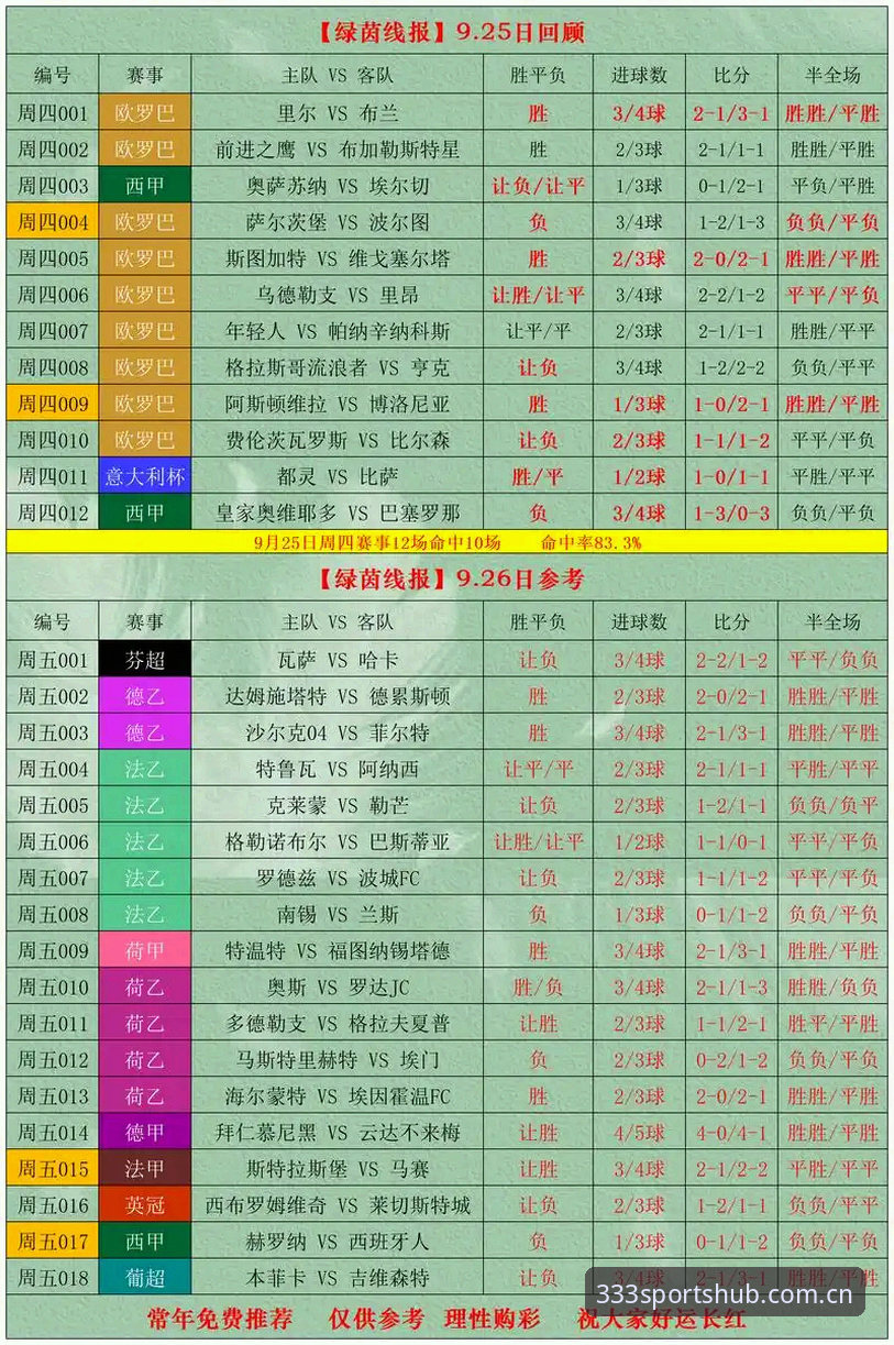 333体育平台全面评测：体育比分查询推荐与赛事直播体验深度解析
